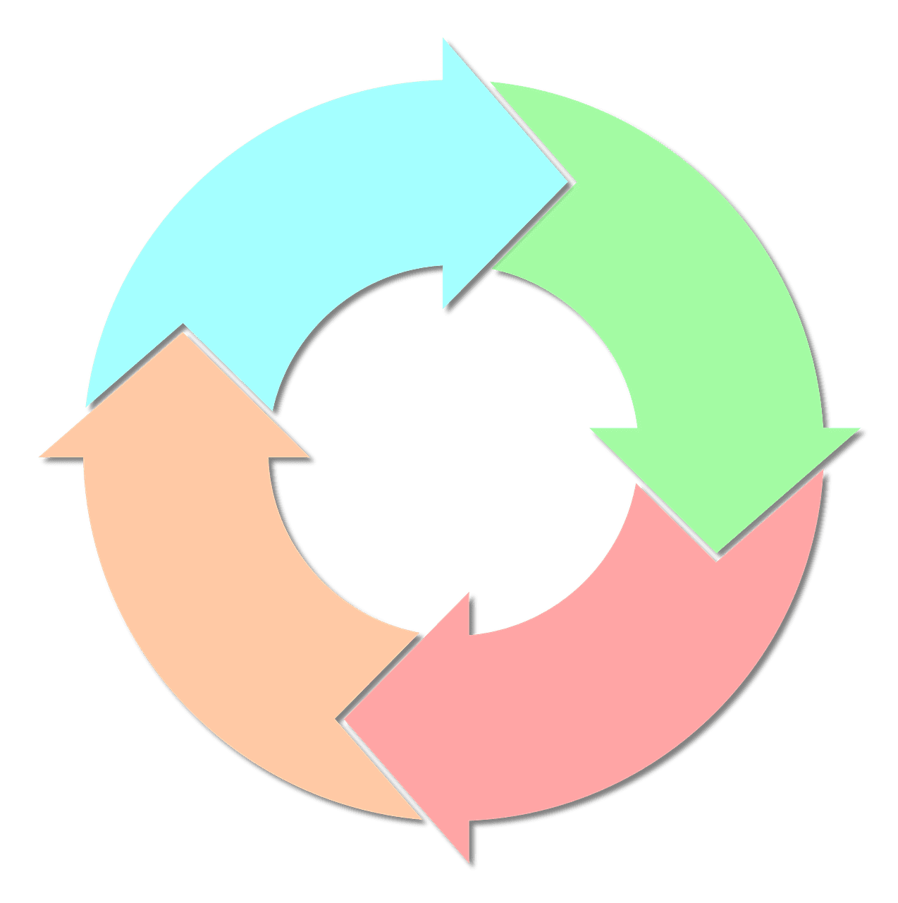 phases of the contract lifecycle